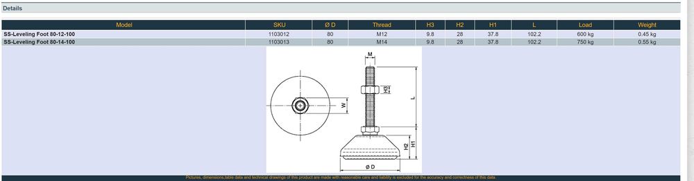 Нивелиращи крачета от неръждаема стомана