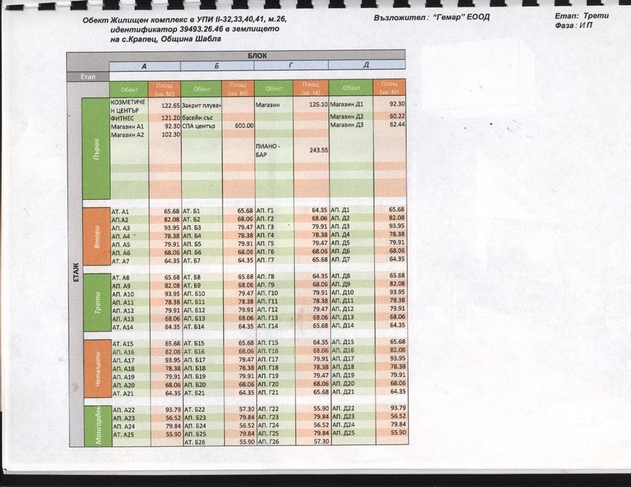 Продава се Парцел в Шабла - 36450 кв.м за 50 €/кв.м - Снимка #4