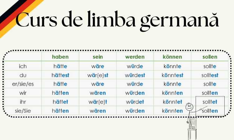 Meditații la Limba Germană