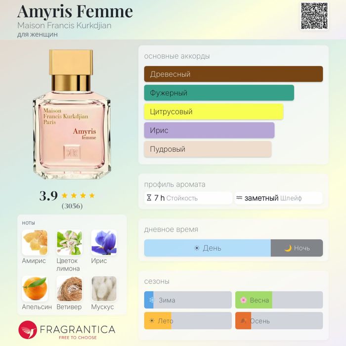 Парфюм! Amyris femme!