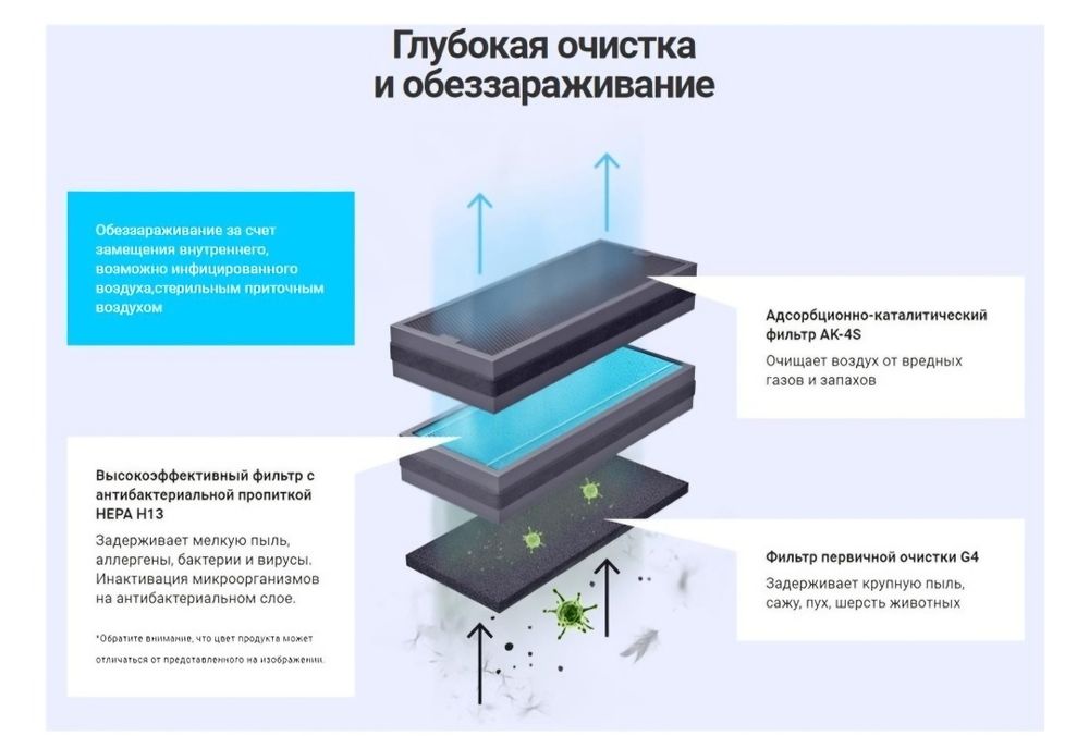 Монтаж Рекуператор Vakio под ключ, сервис.