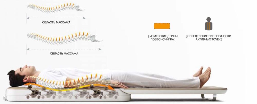 Серагем/Ceragem raflax