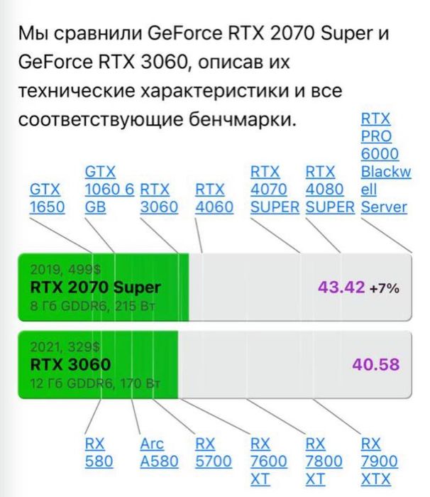 Продаю компьютер