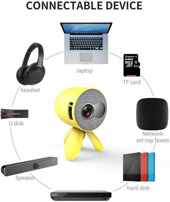 МИНИ Проектор YG220 за домашно кино 1080P HD Развлечение Видео