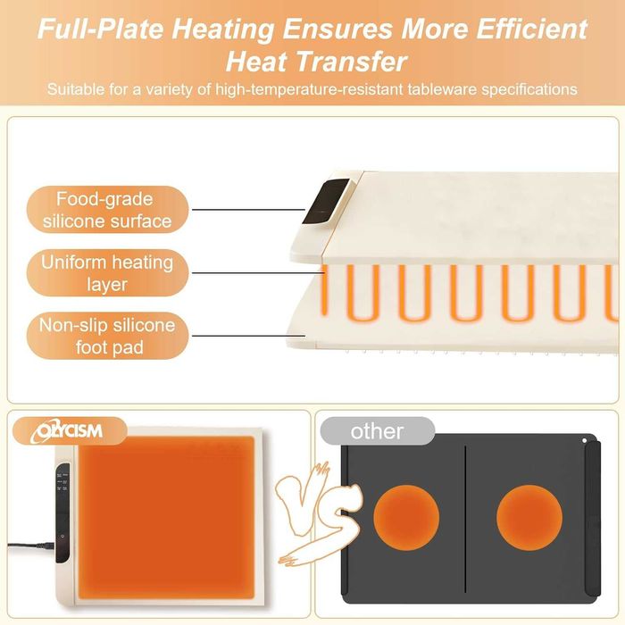 Затопляща плоча за храна и напитки Olycism, Гаранция