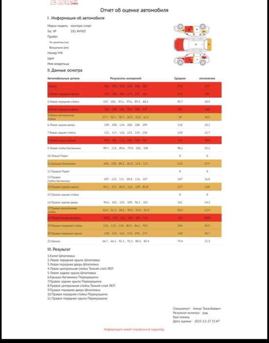 Автоподборщик опыт более 15 лет