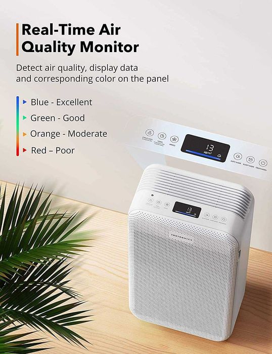 TaoTronics Air Purifier-пречиствател на въздух, с H13 HEPA филтър