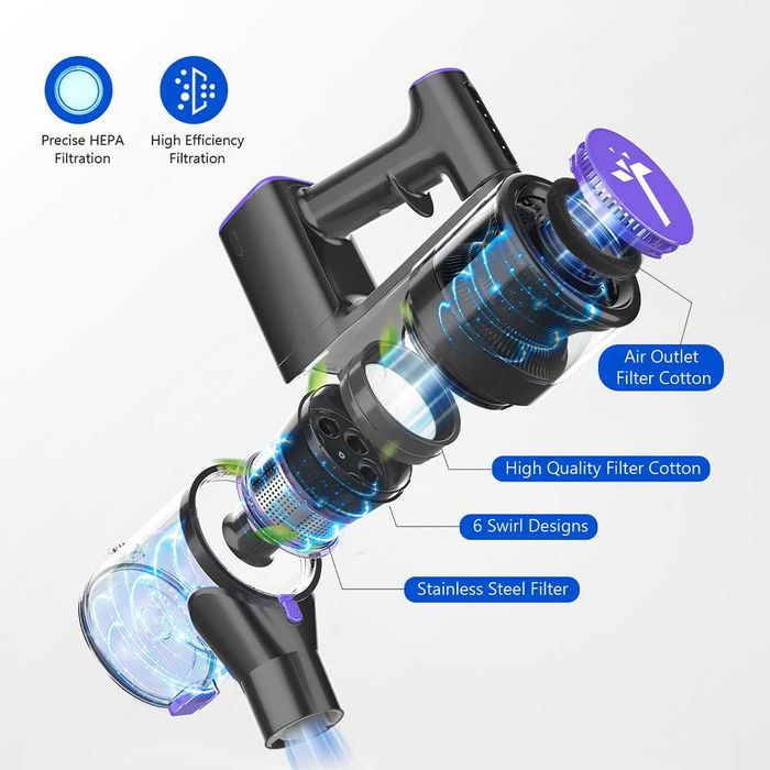 Безжична Прахосмукачка Teendow P11 Pro
