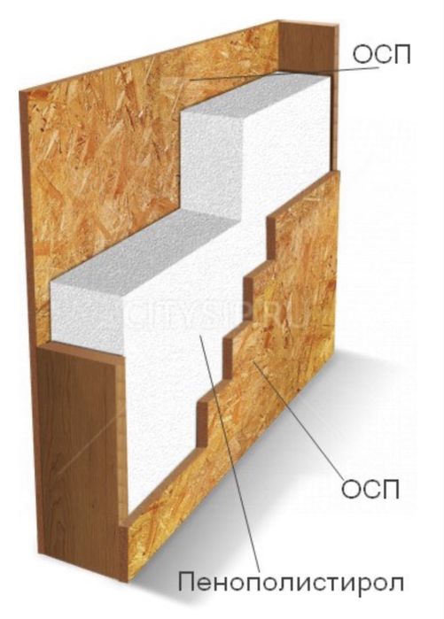 Сип панели, SIP панели