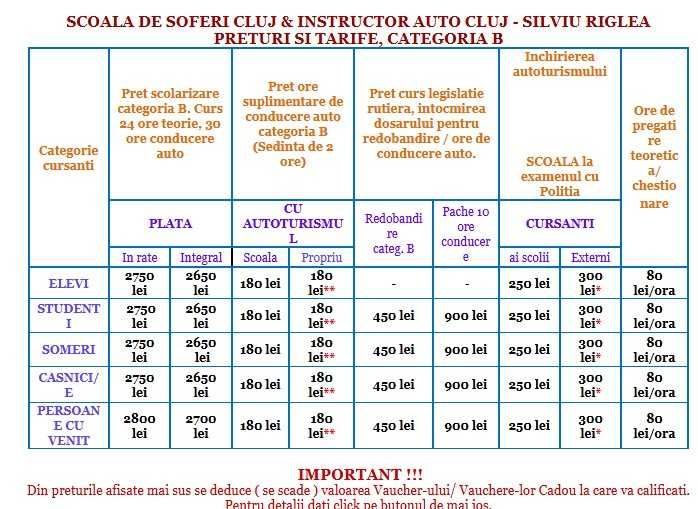 Scoala de soferi Cluj si Instructor auto Cluj PFA