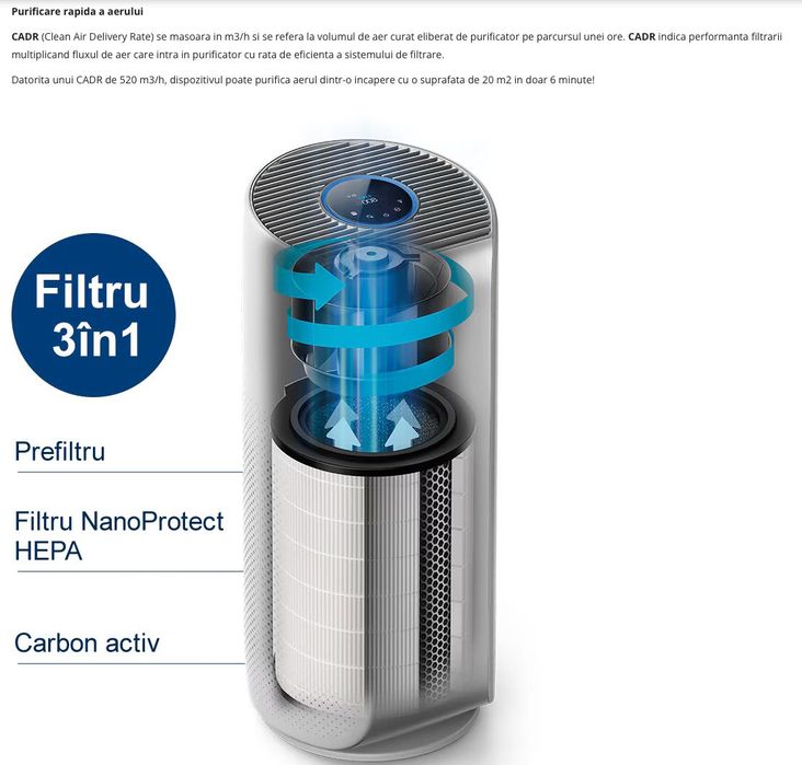 Purificator de aer Philips AC3055/50, 62mp, Wi-Fi