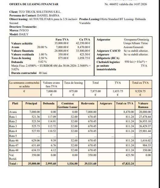 Iveco prelata 6 metrii FINANTARE LEASING  4 ani /rata 670 euro-garantie 1 an