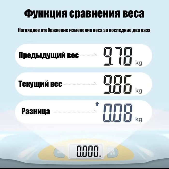 Электронные весы