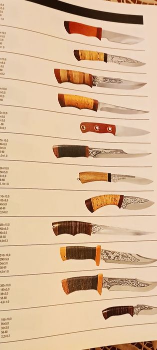 Каталог оружия .