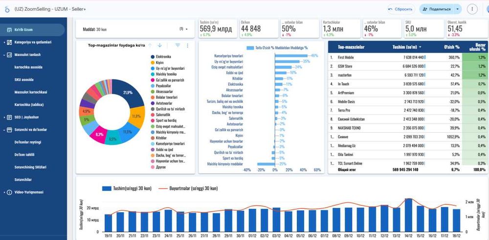 Uzum & Yandex Market | 1 oylik onlayn savdo “0 dan PRO” kursi