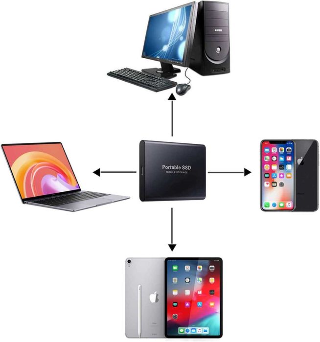 SSD външен хард  диск 4TB от FEENG