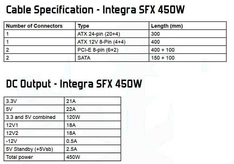 Sursa PC Fractal Design Integra 450W