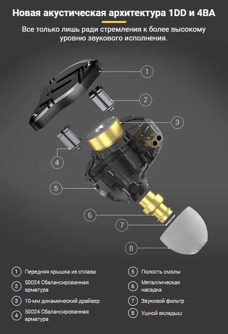 Новые запечатанные проводные наушники KZ ZS10 PRO X 1DD 4BA звук HI FI