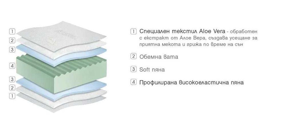 Двулицев МАТРАК 160/200 Aloe Vera Dream