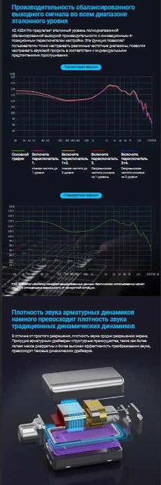Новые запечатанные проводные наушники KZ AS24 PRO Hi-Fi тюнинг версия