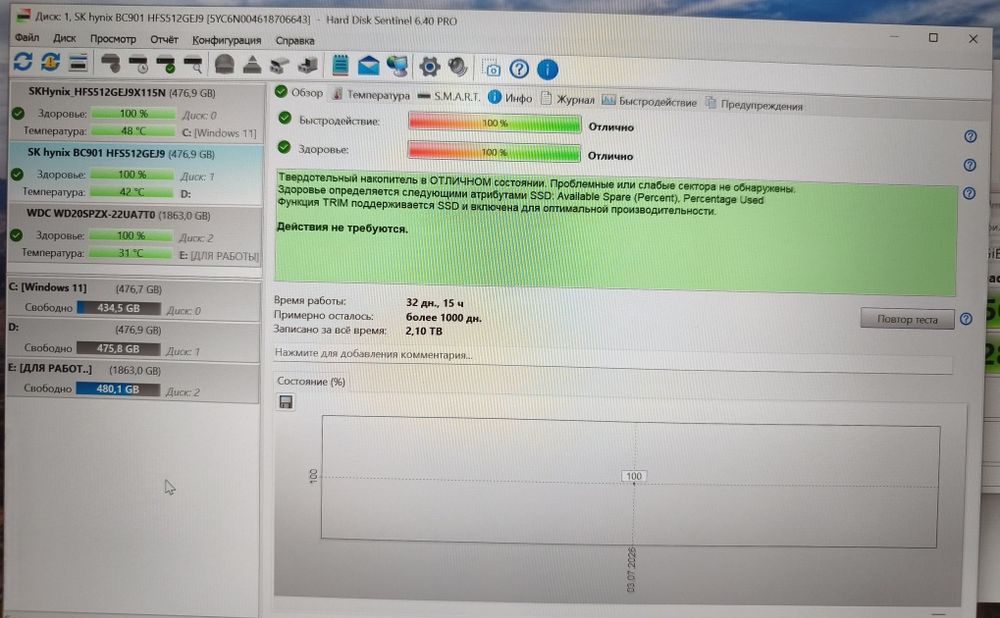 512gb SSD nvme Hynix Gen 4x4.5000mb/s скорость.В идеале,как новый!