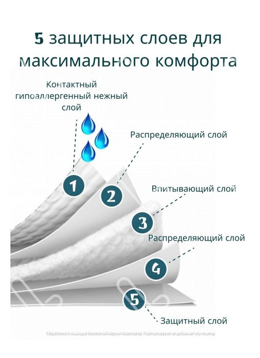 Продам пелёнки впитывающие