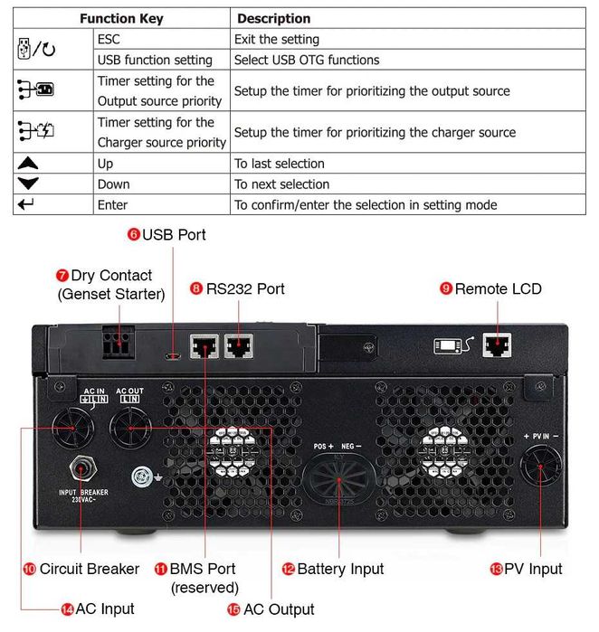 Хибриден Соларен Инвертор 5KW + 80А МРРТ зарядно + Bluetooth