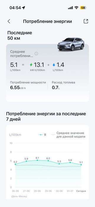 BYD Champion Dm-i 150 Flagship Gibrid Full Офиц Салон Гарантия 8 йил.