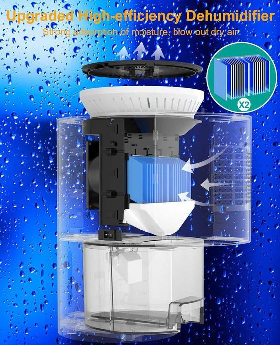 Влагоабсорбатор/влагоуловител Secmote Electric Dehumidifier,Гаранция