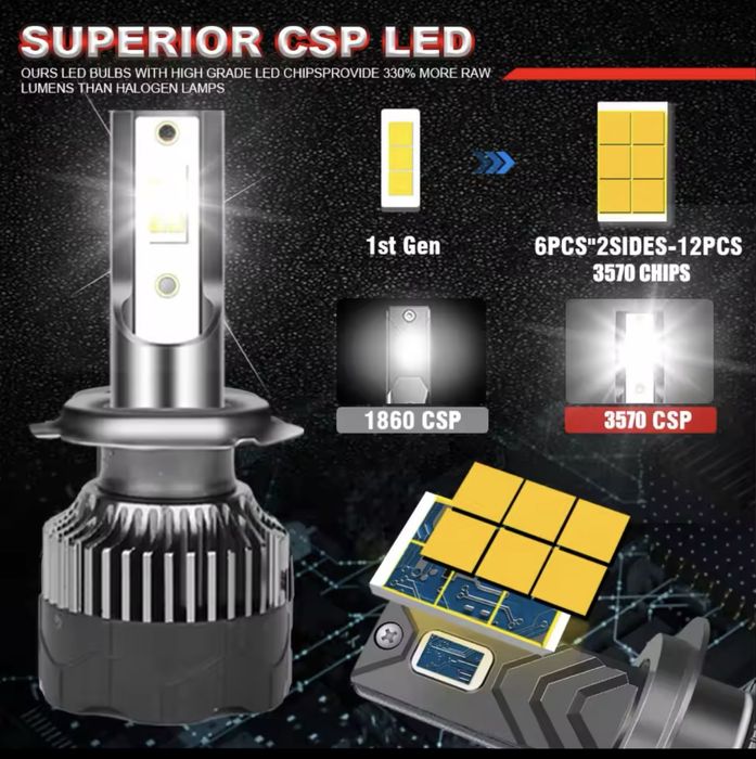 Комплект лед led крушки за фарове H7