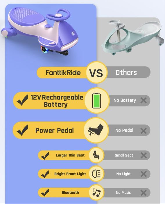 Детска електрическа количка с педал