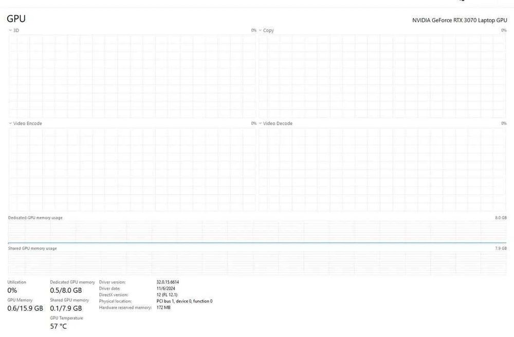 Геймърски лаптоп Msi katana  RTX 3070, i7-12700H
