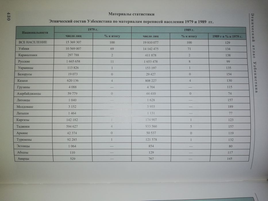Этнический атлас Узбекистана