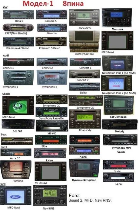 Дигитален чейнджър USB AUX SD за VW Audi Skoda Seat