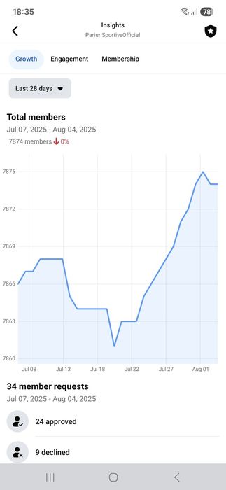 #DeVanzare#GrupPariuriSportive#8000+membrii#