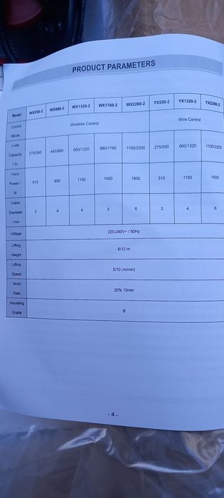 Лебедка електрическа телфер