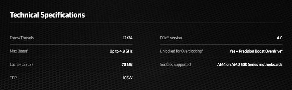 AMD Ryzen 9 5900X Processor, Box (Чисто НОВ)