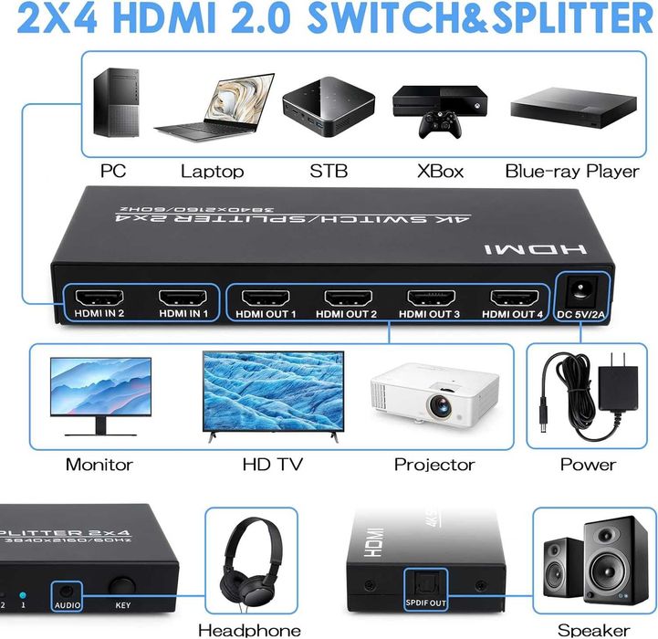 4K-60Hz HDMI Switch Splitter 2in 4Out,telecomandă,3.5mm out,audioSPDIF