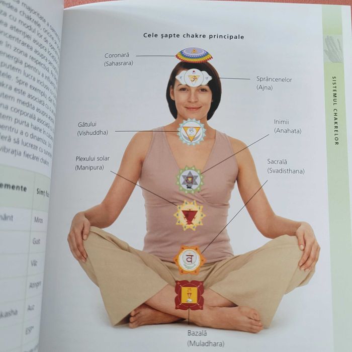 Pachet 7 cărți Totul despre