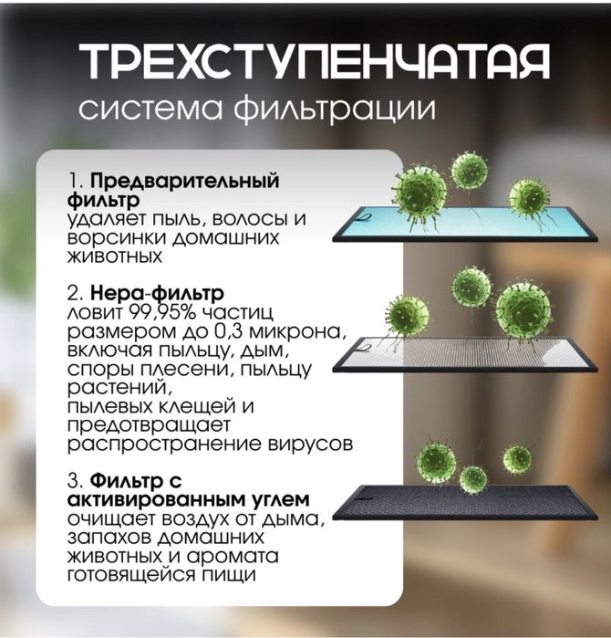 Очиститель воздуха HomCare AP1