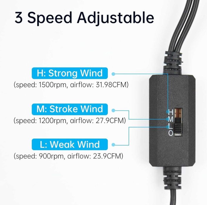 ELUTENG Ventilator dublu USB PC computer,140 mm,12V,1500rpm,port USB