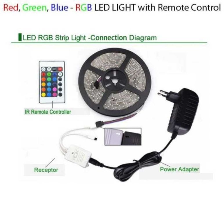 Лента с RGB LED диоди и дистанционно управление 5 метра