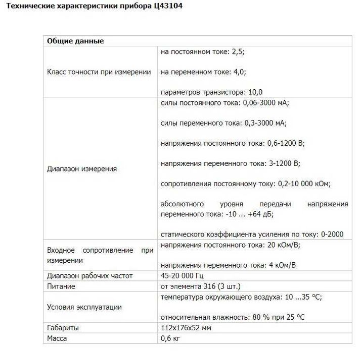 Советский Мультиметр Ц43104