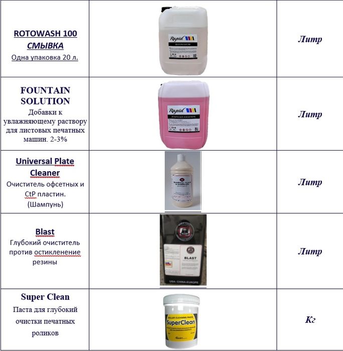 Растворы, очистители, добавки, для офсетной печати