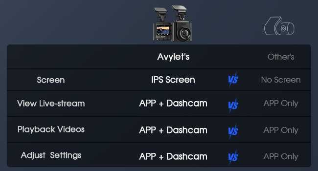 Видеорегистратор WiFi Avylet A1 Dash Cam Wi-Fi 2K