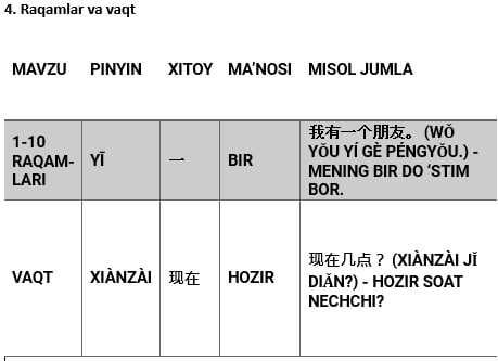 XITOY TILI darslari [ Maktab Bolalar Uchun ]