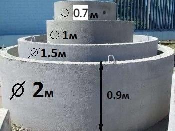 Колодец сотилади