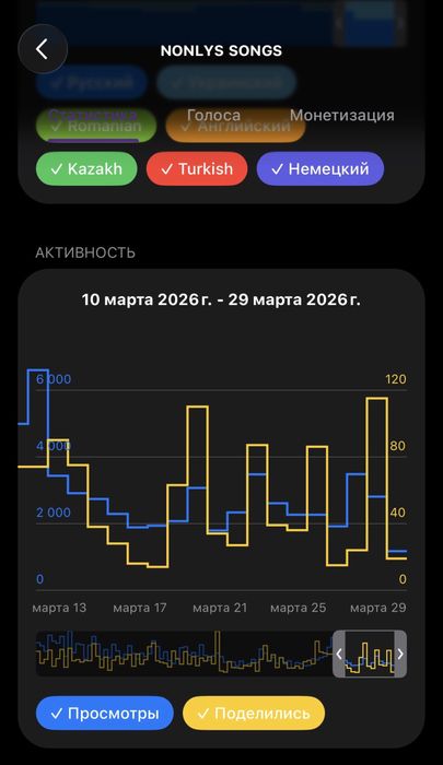 Продам телеграм канал