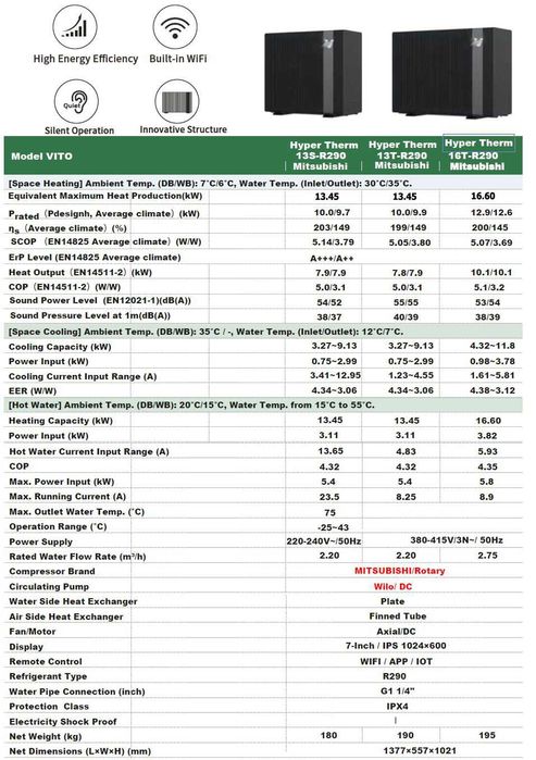 13.45 KW Инверторна МОНОФАЗНА ТЕРМОПОМПА Hyper Therm, до 75 градуса
