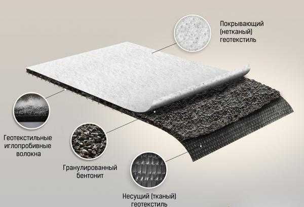 Бентонитовый мат bentoshield бентонитовые маты в Ташкенте (Россия)